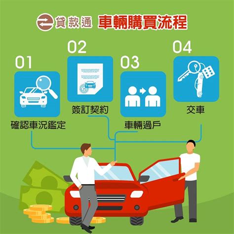 買新車要注意什麼|汽車達人揭密：買新車的必備指南，輕鬆選對愛車 